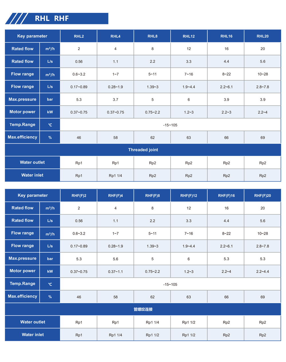 bomba centrifuga de etapas multiples 